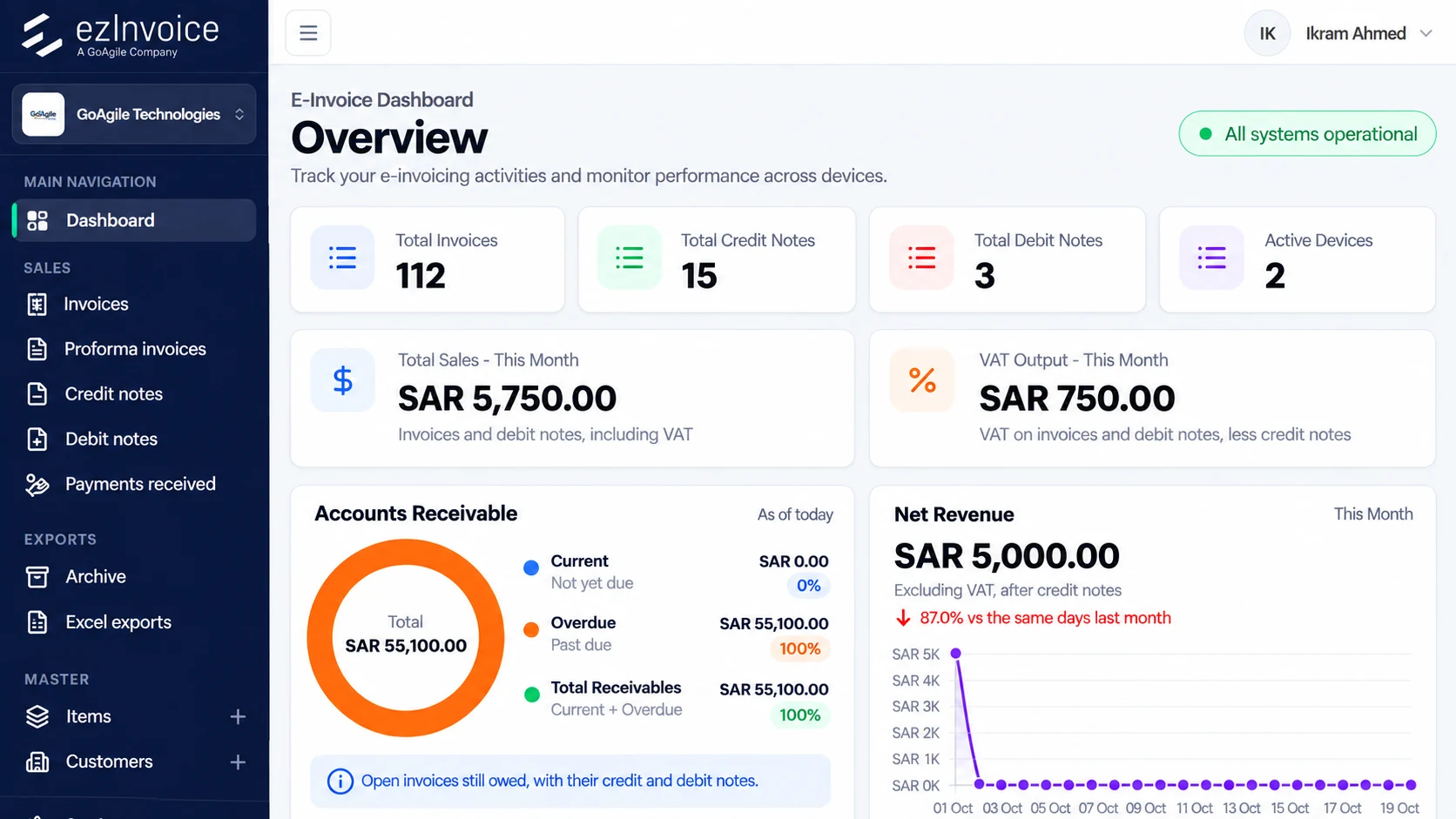 ezInvoice dashboard overview