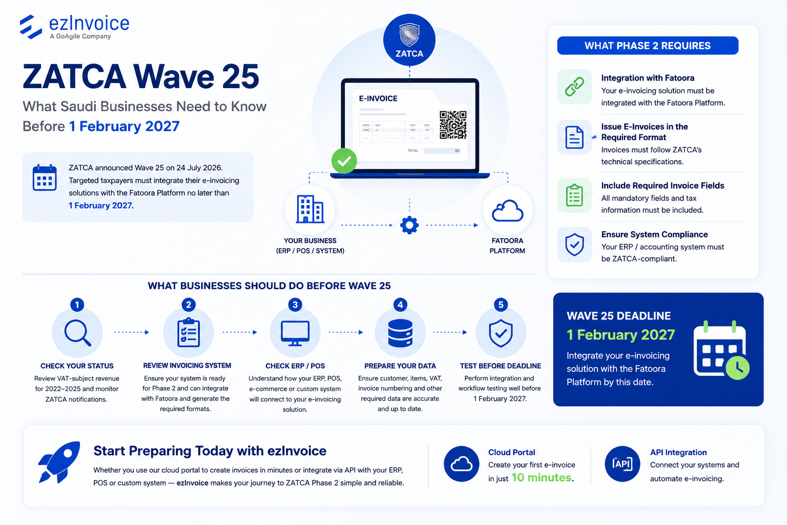 ZATCA Wave 25: Deadline, Requirements & How to Prepare Before 1 February 2027